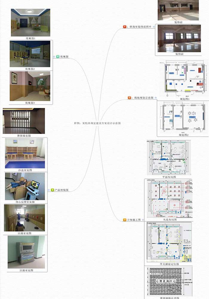 心理咨询室建设方案（样例）